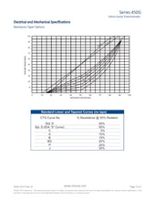 Load image into Gallery viewer, CTS 450G Series 250K Audio Taper Split Shaft Volume Or Tone Control Pot, #450GSPLIT